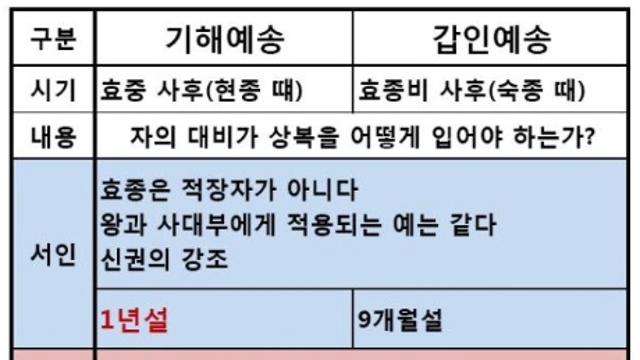 조선에서 터진 사건이라 그나마 정치 논쟁으로 끝난 사건