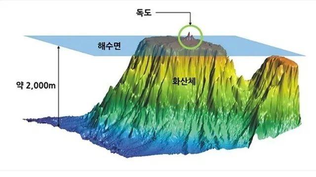 독도에 화산터지면 한국에 호재인가요?