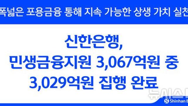신한은행, 민생금융지원 3029억원 집행…99% 달성