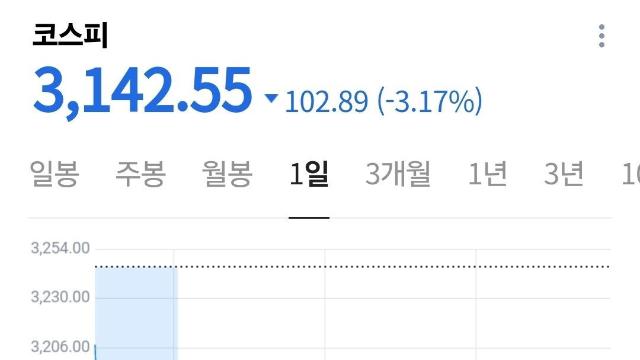 현재 주가 떡락 이유 요약