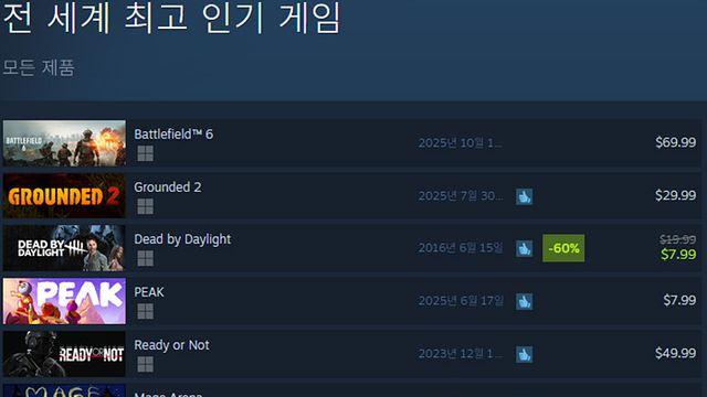 [오늘의 스팀] 2042는 잊어라, 배틀필드 6 10월 출격