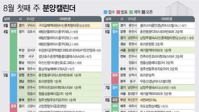 '제기동역아이파크' 등 5383가구 분양 예정[분양캘린더]