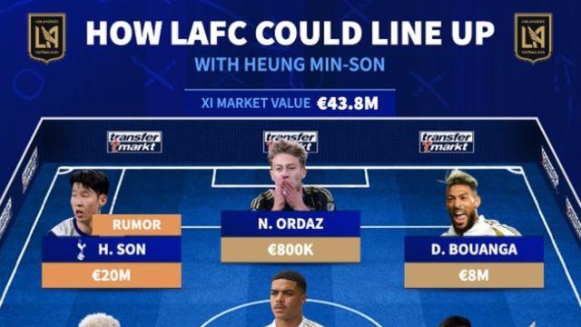 ‘SON과 함께’ LAFC 예상 라인업 발표... ‘토트넘 주장 출신’ 재결합!