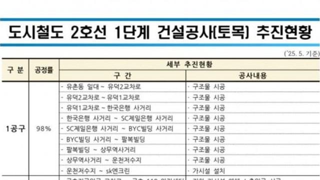 얼탱얼탱 광주 2호선 공사 근황