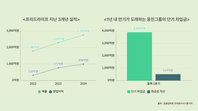 [뉴스락 특별기획] '빨간불' 상조업계, 을사년 죽거나 살거나
