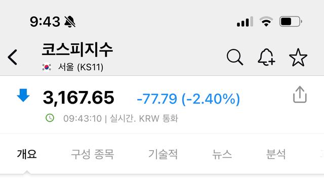 대주주 10억 요건으로 지수 폭락중