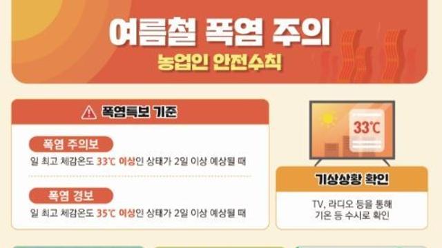 농식품부, 지속되는 폭염에 농업분야 피해 예방을 위한 총력 대응