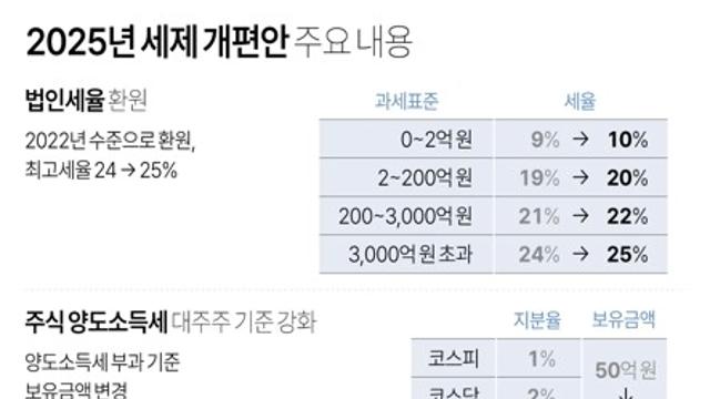 오늘 코스피 작살나는 이유중 하나