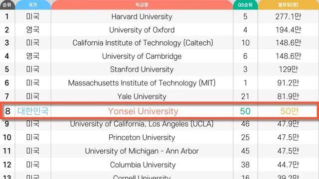 의외로 한류 덕보는 대학