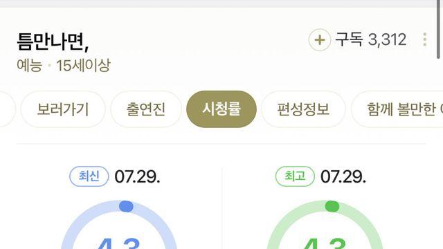 올해 SBS 예능대상 유재석이 또 받을 듯