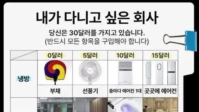 내가 다니고 싶은 회사, 조건 조합하기,,