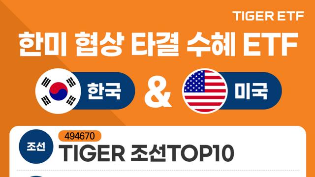 미래운용, '한미 관세 협상 타결' 수혜 ETF 4종 및 투자 전략 제시