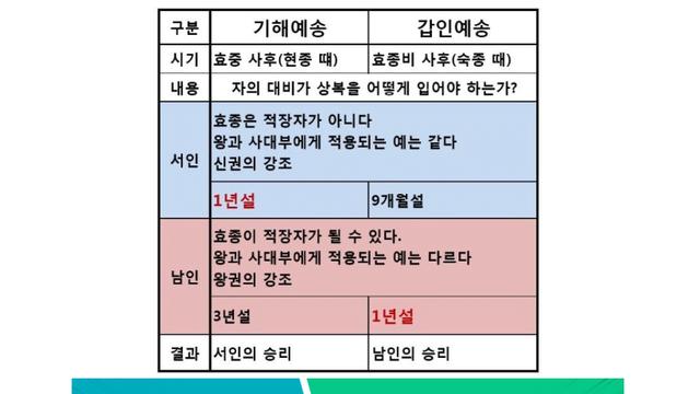 차라리 조선식 아가리 파이팅이 훨씬 나은 이유