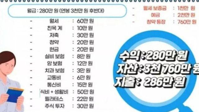 월급 280만원 여자 직장인의 가계부