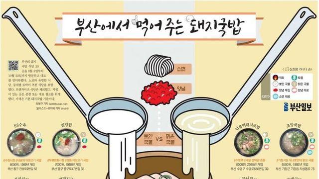부산에서 먹어주는 돼지국밥