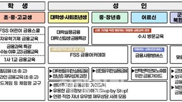 “슬기로운 금융생활, e-금융교육센터에서 시작하세요”