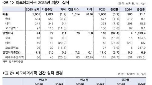 아모레퍼시픽, 중국사업 실적 개선 가능성…‘매수’-한국