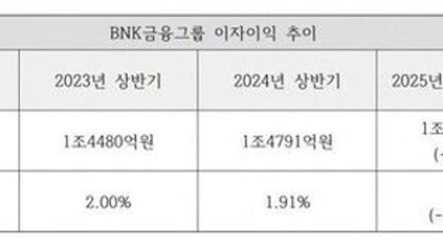 [해양수도,부산⑥]李대통령 