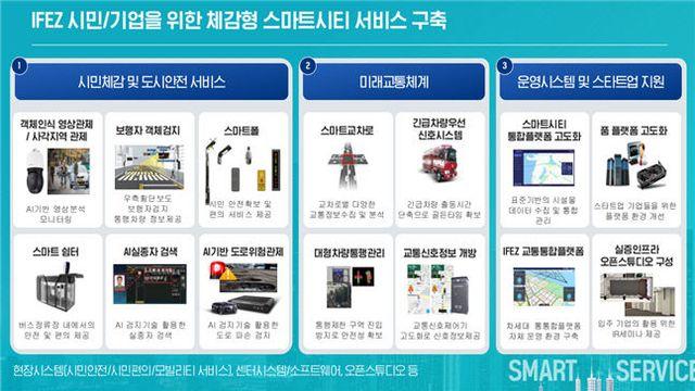 인천경제청, 스마트시티 기반서비스 1단계 구축 완료