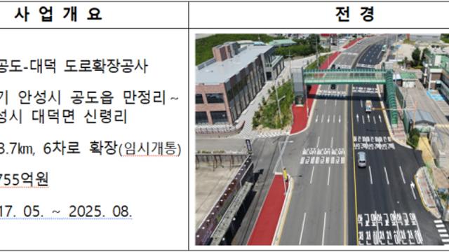 국토부, 경기 안성·연천 등 4곳 노후도로 개선…“도로 지·정체 해소에 기여”