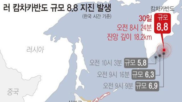 지진 해일 캄차카반도에 약 600년만 화산 폭발…“지진과 연관 가능성”
