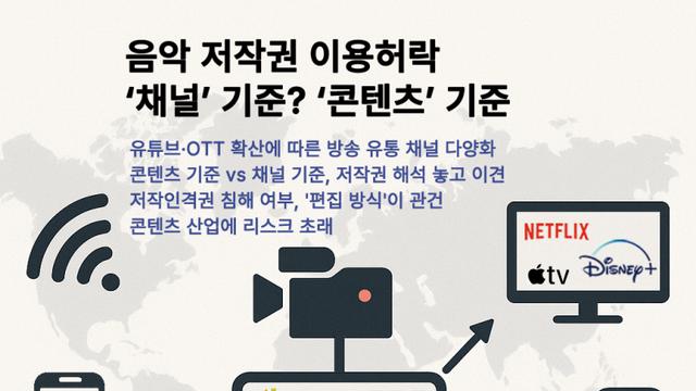 [김지욱 저작권썰.zip]② 콘텐츠 이용 허락, ‘채널’ 기준인가 ‘콘텐츠’ 기준인가?