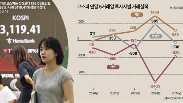 세제개편 후폭풍…’대주주 양도세 기준 하향’ 반대청원 9.5만명 돌파