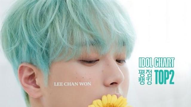 '찬또배기' 이찬원, 아이돌차트 평점랭킹 181주 연속 TOP2