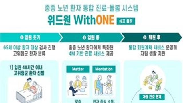 서울아산병원, 아시아 최초 노년 환자 특화 병원 선정…‘위드원(WithONE)’ 첫 가동