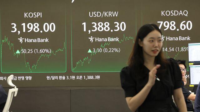[마감시황] 코스피, 美 금리 인하 기대감에 1.6% 상승 마감
