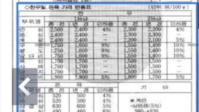 90년대만 해도 지금보다 훨씬 쌌던 음식