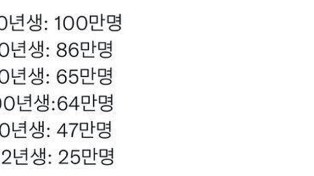 대한민국 출생아 수 변화 체감