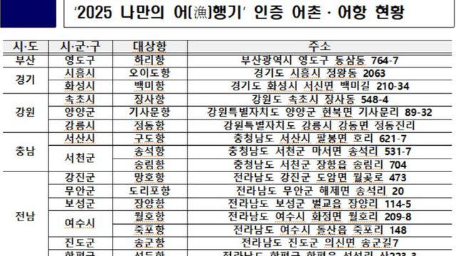 어촌의 매력 재발견, '2025 나만의 어(漁)행기' 개최