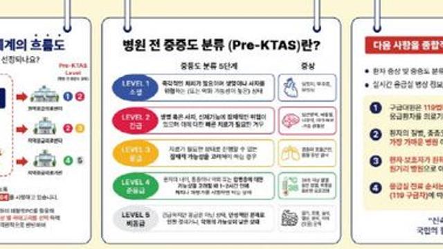 충주소방서, Pre-KTAS로 환자 중증도 분류…신속·정밀 이송