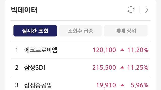 망했다던 코스피 근황