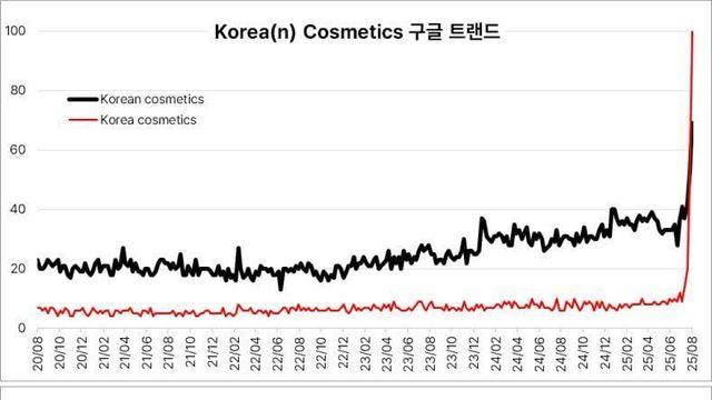 '케데헌' 때문에 난리난 구글 검색