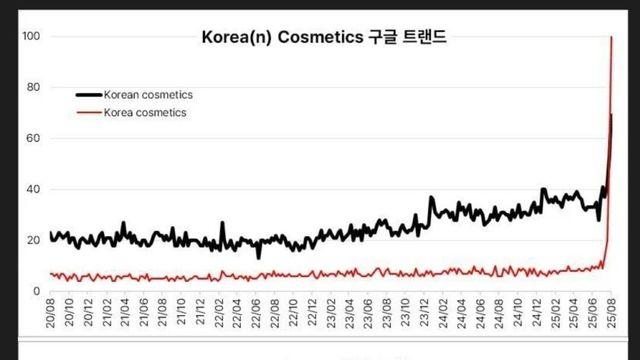 케데헌 이후 