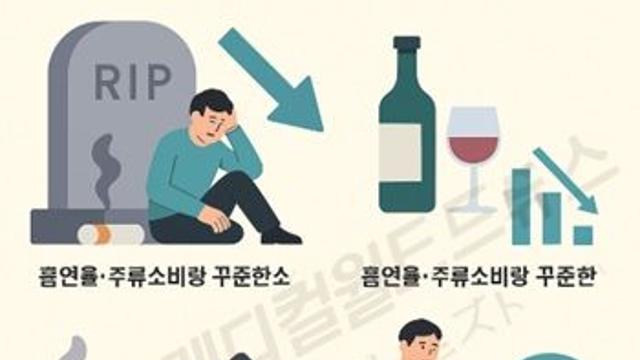 한국 자살률 23.2명으로 OECD 최고…10년새 23% 감소