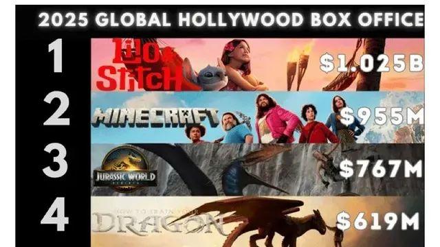 2011년 이후 최초로 MCU 탑10 아웃 전망