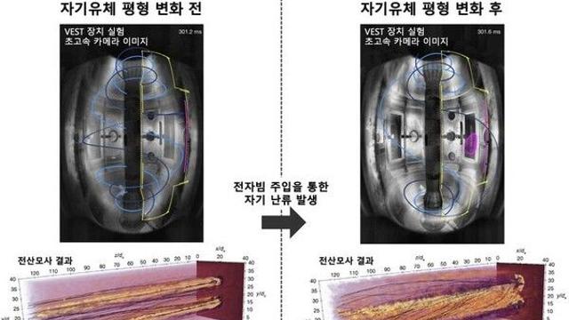 韓 연구진, '플라즈마 다중 스케일 연계 현상' 입증…핵융합 신기술 단초 될까