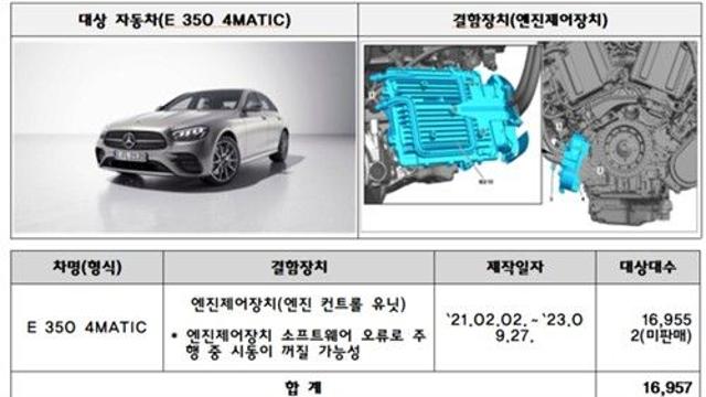 벤츠·현대차 등 21개 차종 2만4천555대 자발적 시정조치