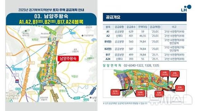 남양주왕숙A1·A2 사전청약자 40% 본청약 포기