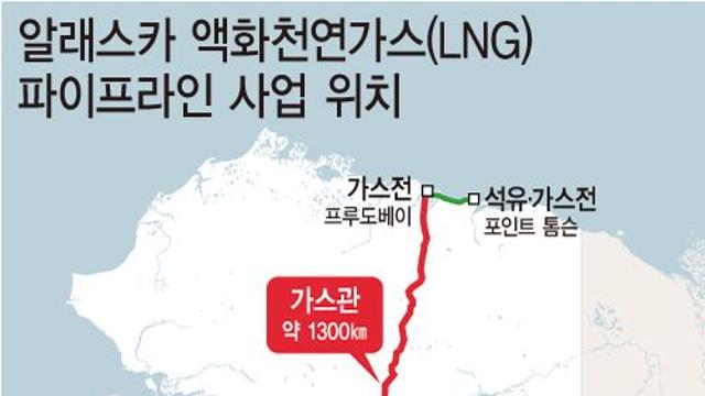 FT “트럼프, ‘알래스카 LNG 프로젝트’ 韓日 참여 설득에 난항···불확실성 큰 탓”