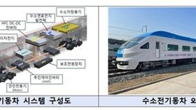 코레일, 'RE100 추진단' 출범으로 에너지 전환 가속