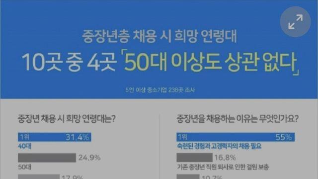 중소기업 : 4050 취업자들 환영