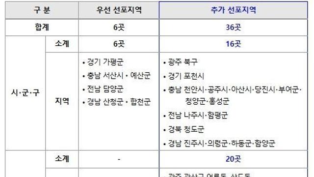 행정안전부, 7.16~20일 호우 피해 특별재난지역 추가 선포