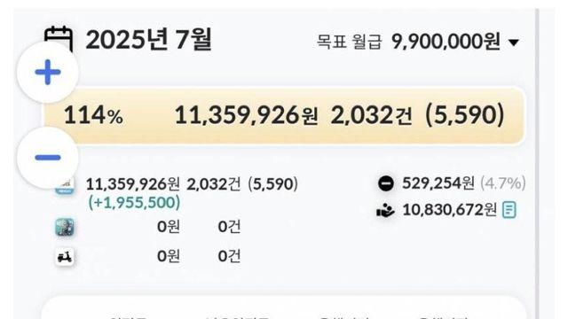 강남 배달원 7월 월급 인증 ㅎㄷㄷ