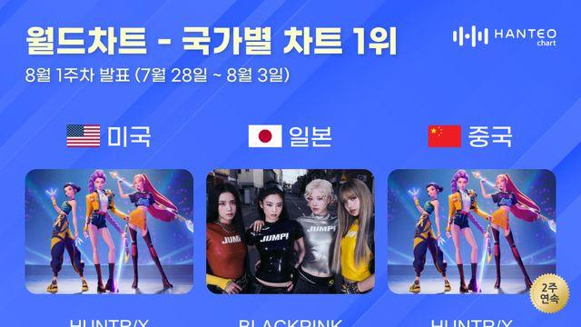 헌트릭스·블랙핑크, 한터 국가별 차트 정상 등극