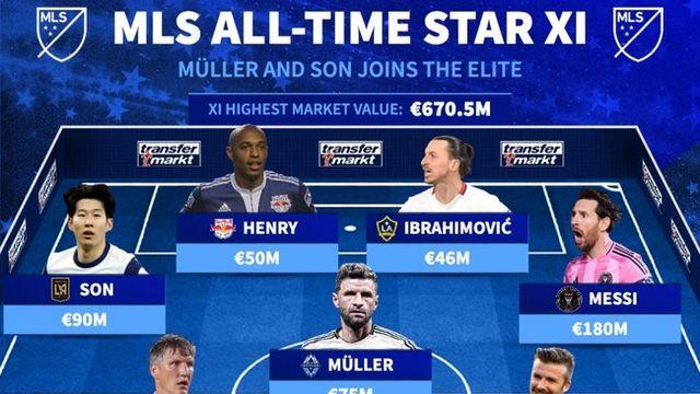 메시-뮐러-앙리-즐라탄과 나란히…”LAFC 전설이 되겠다” 손흥민, 벌써 MLS 올스타 멤버 합류