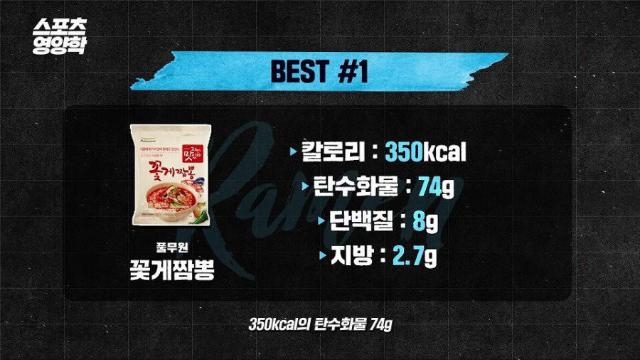 영양학적으로 봤을 때 최고 and 최악의 라면 TOP 3